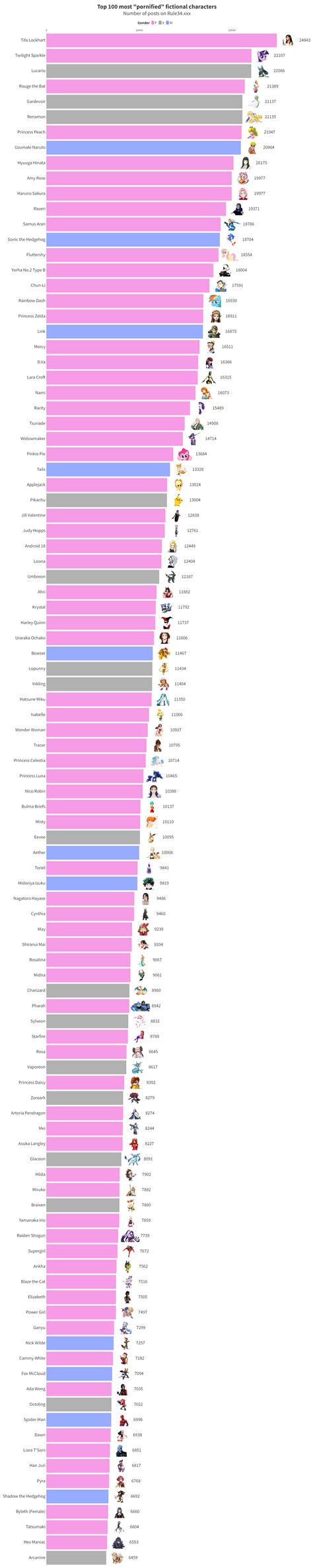 rule 34 porno|Most Viewed Videos